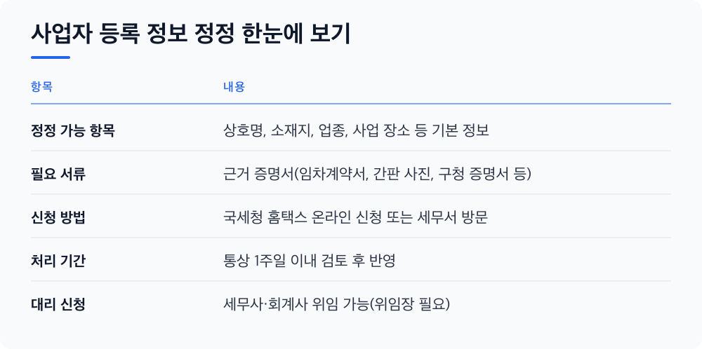사업자 등록 정보 정정 한눈에 보기