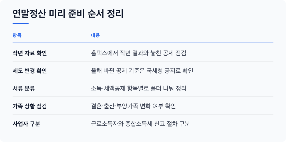 연말정산 미리 준비 순서 정리