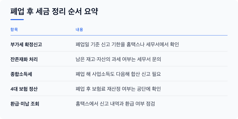 폐업 후 세금 정리 순서 요약