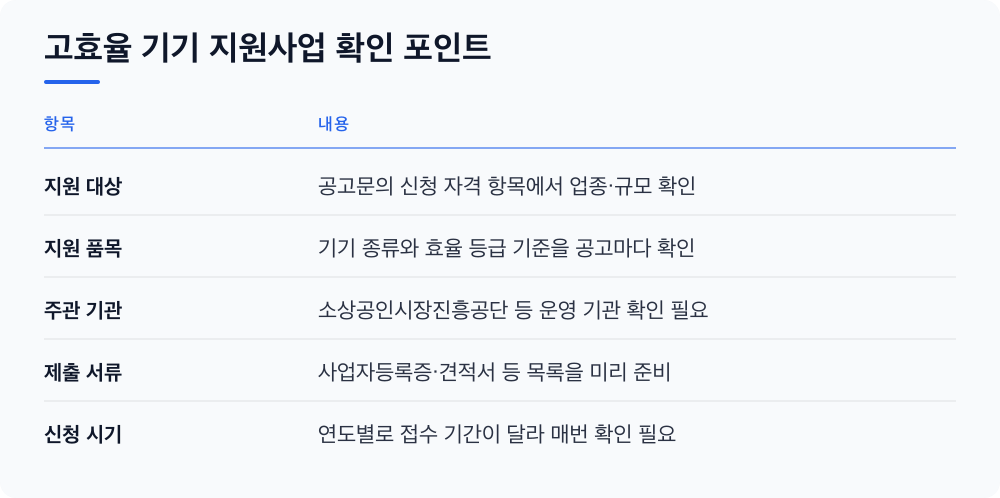 고효율 기기 지원사업 확인 포인트
