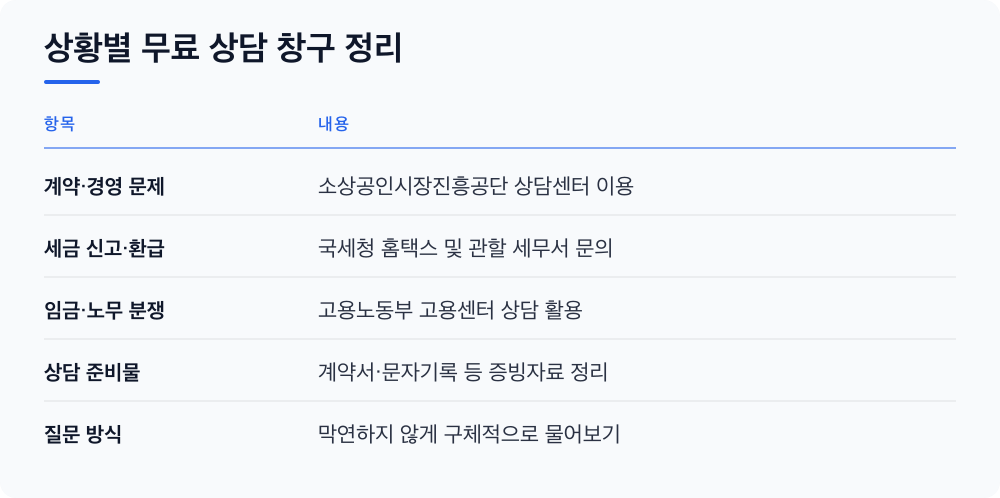 상황별 무료 상담 창구 정리