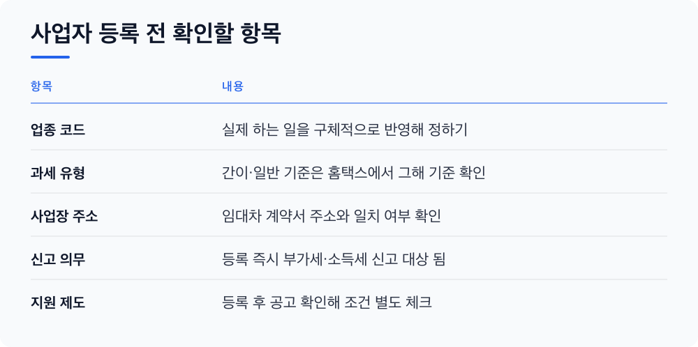 사업자 등록 전 확인할 항목