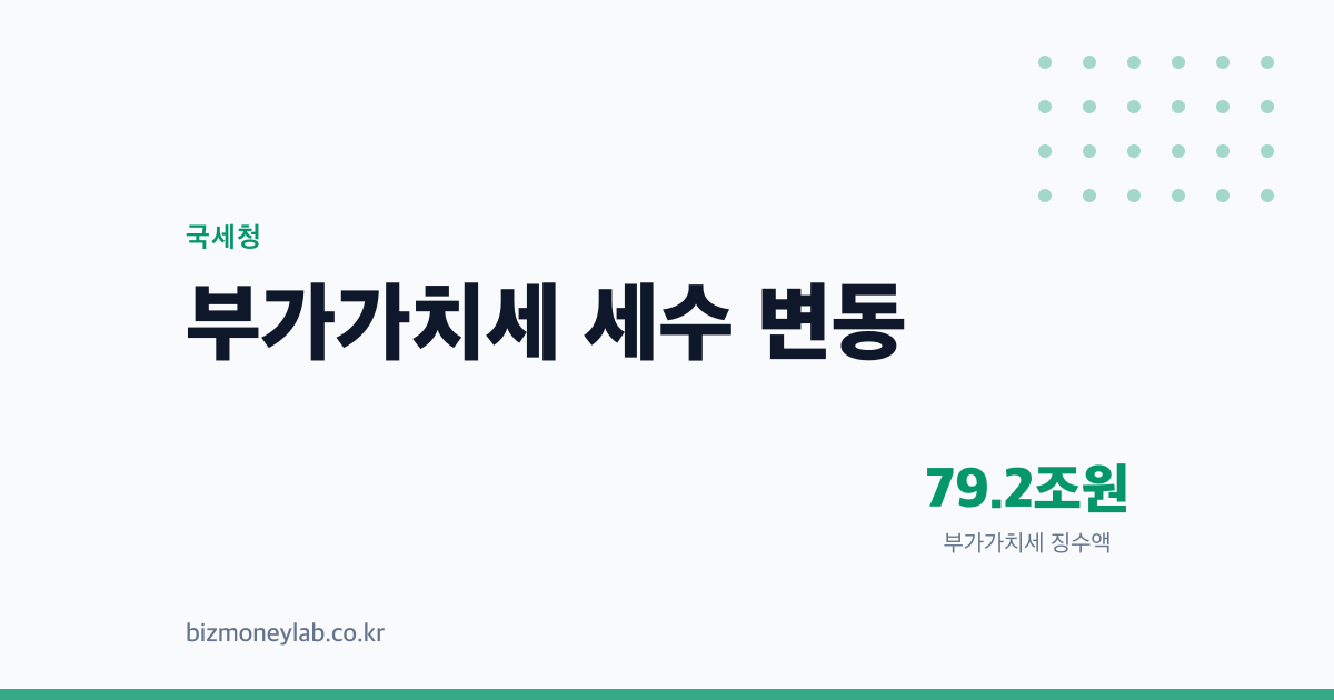 부가가치세가 2024년 최고에서 2025년 급락한 이유