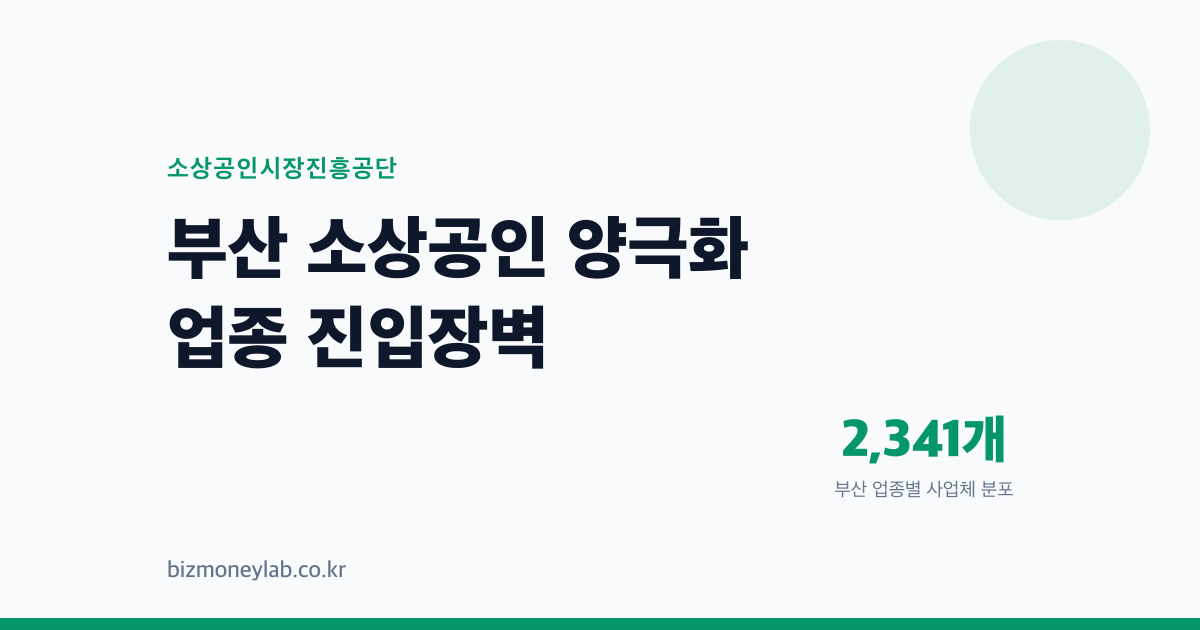 음식점 5만 3천 개, 의료는 2천 3백 개…부산의 업종 불균형은 왜?