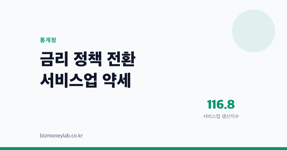 금리 3.5% 고점, 서비스업을 놓쳤다