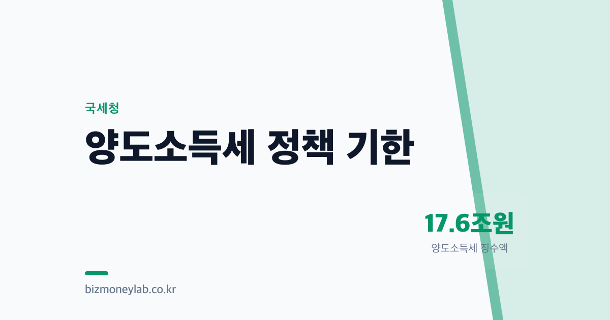 2023년 양도소득세 급락이 말해주는 것: 집 팔 때 정책 타이밍이 수억 원을 결정한다