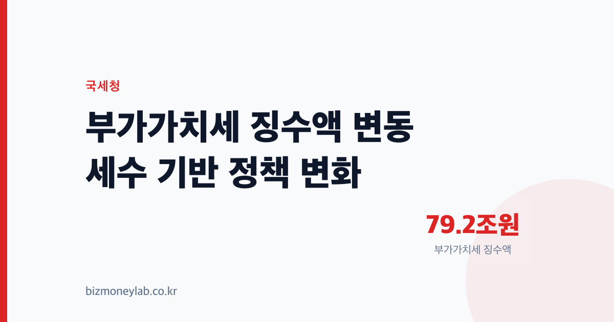 2024년이 비정상이었다는 증거, 2025년 부가가치세 징수액