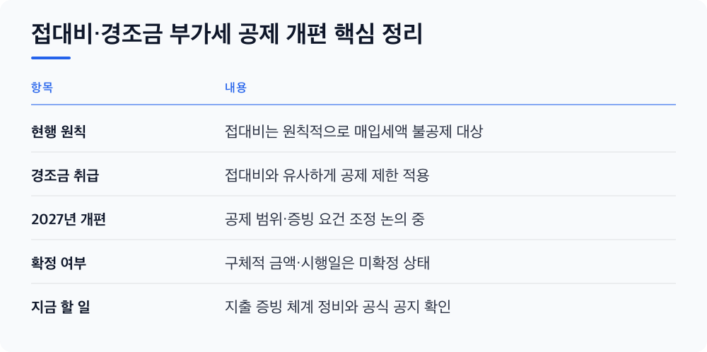 접대비·경조금 부가세 공제 개편 핵심 정리
