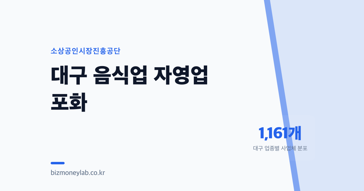 대구 음식점 3만 8천 개, 왜 계속 늘어날까