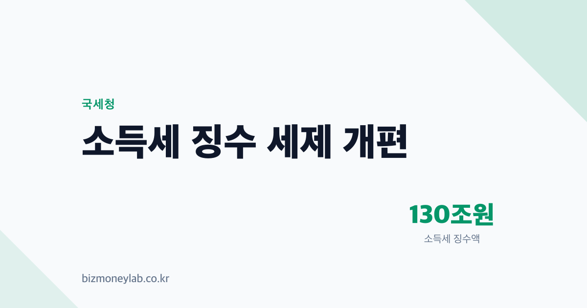 소득세 징수액이 9년간 90% 늘었는데, 내 월급은 왜 달라지지 않았을까